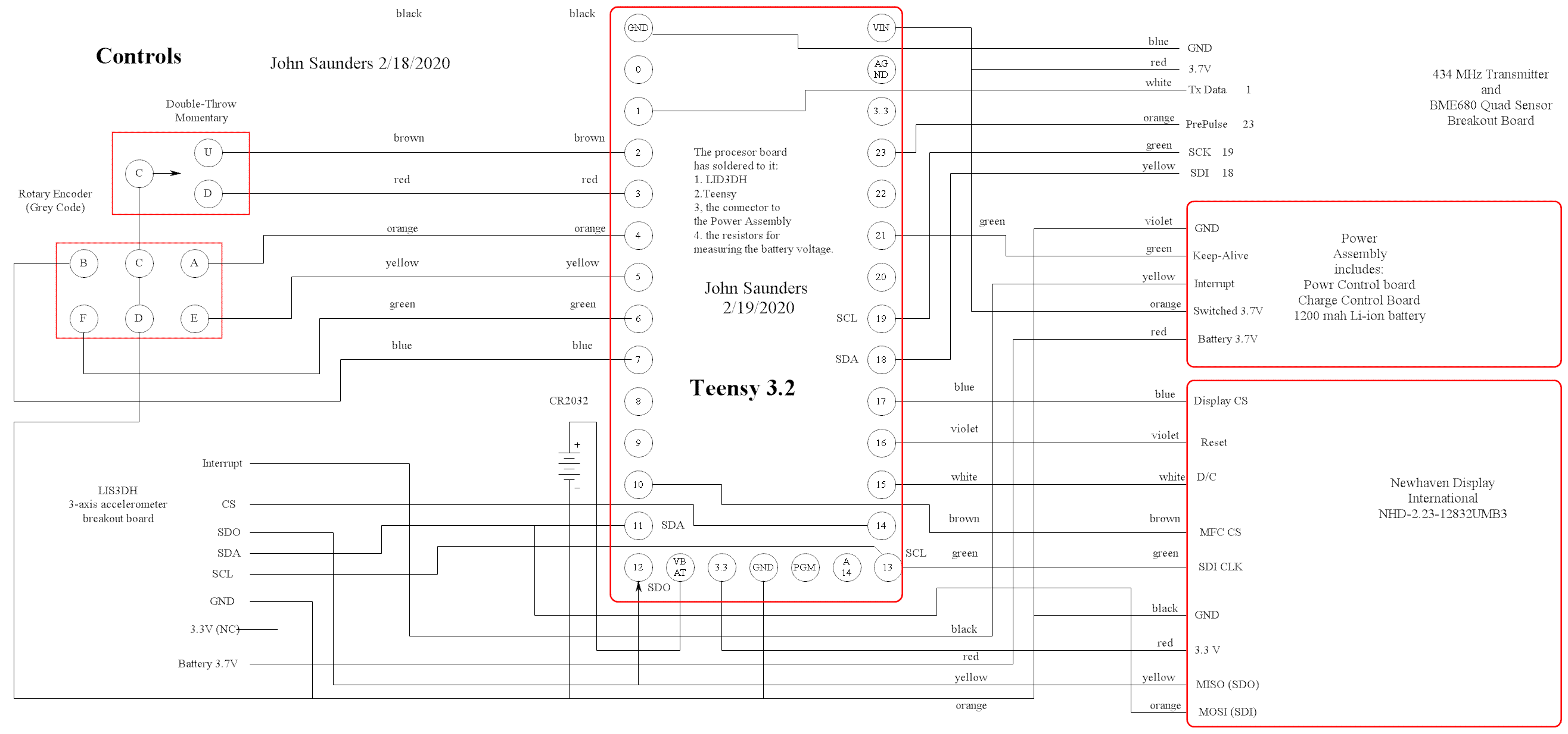 Block Diagram