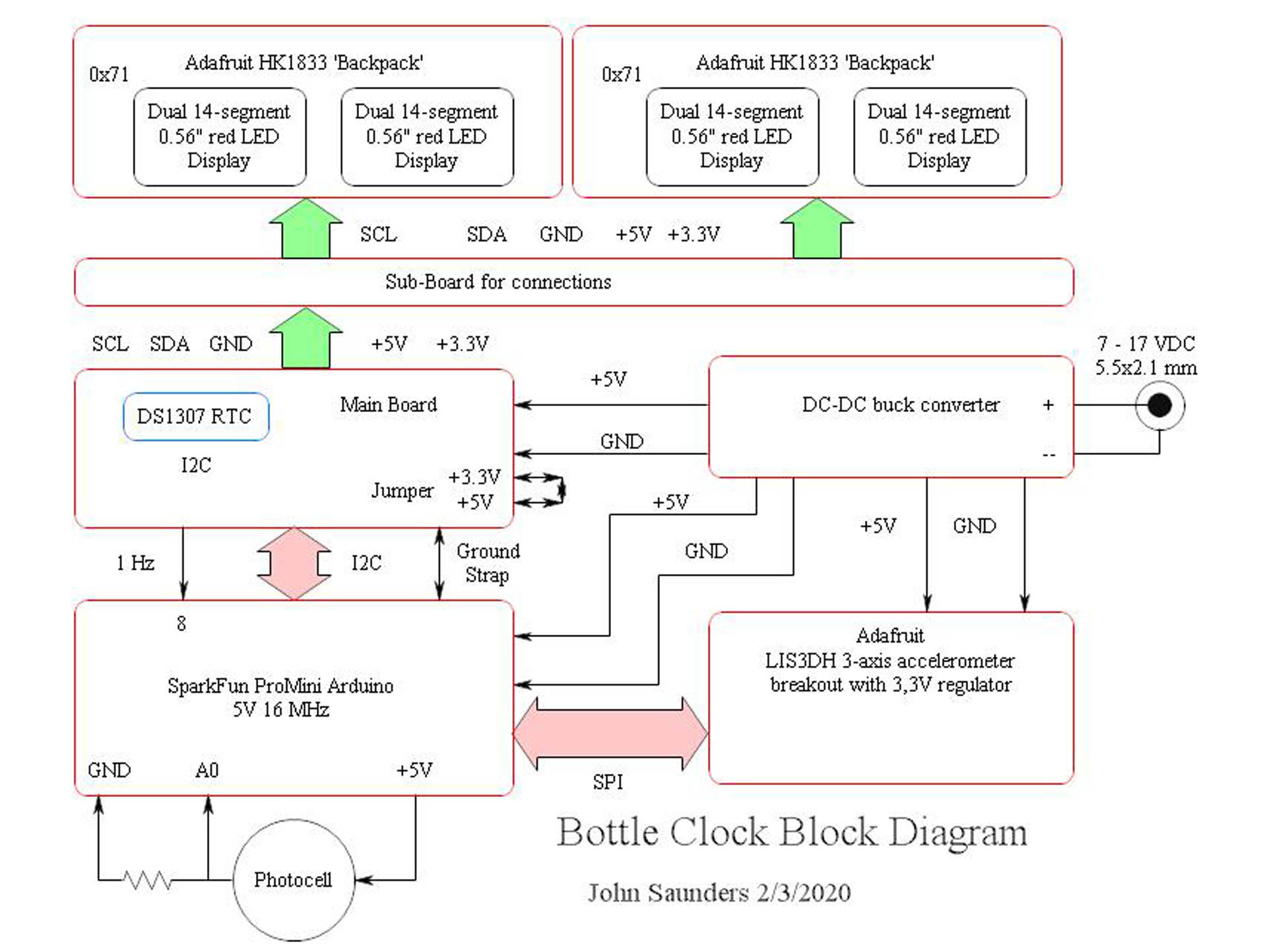 Block Diagram