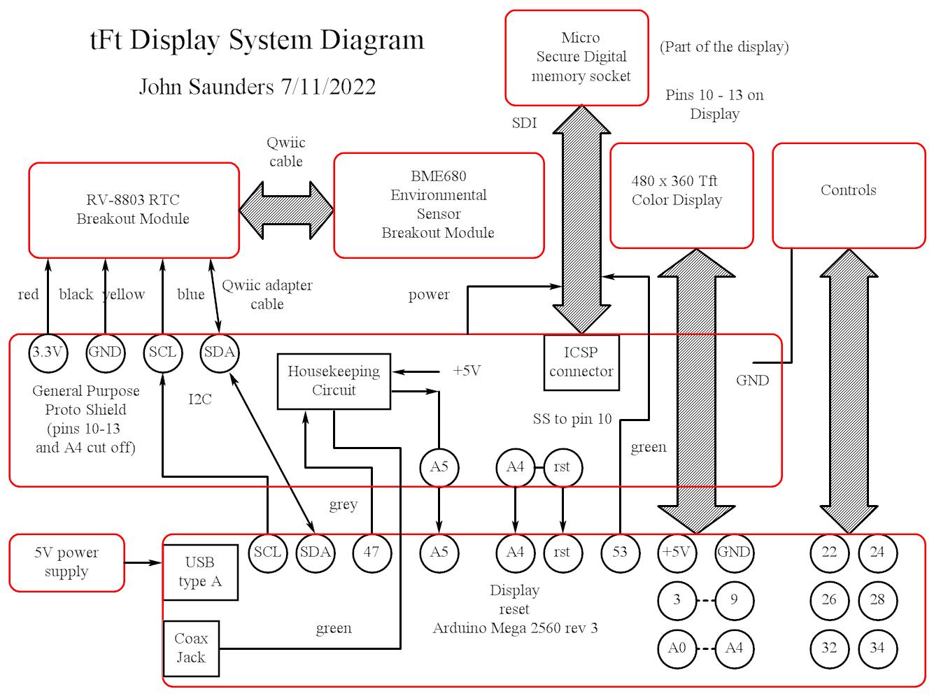 Block Diagram