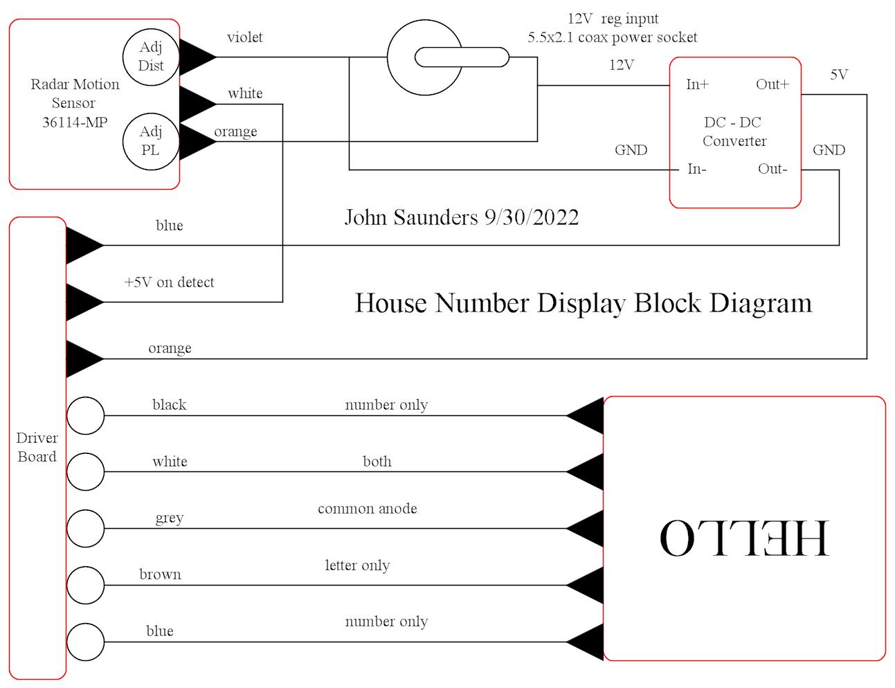 Block Diagram