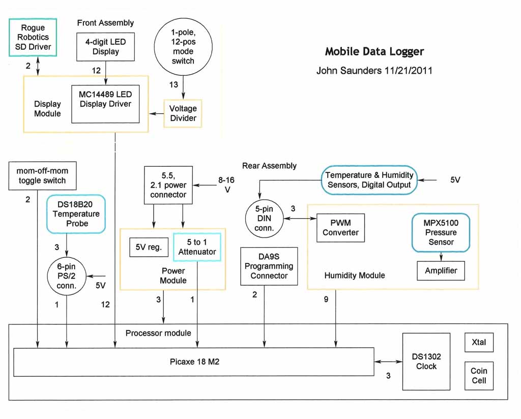 Block Diagram