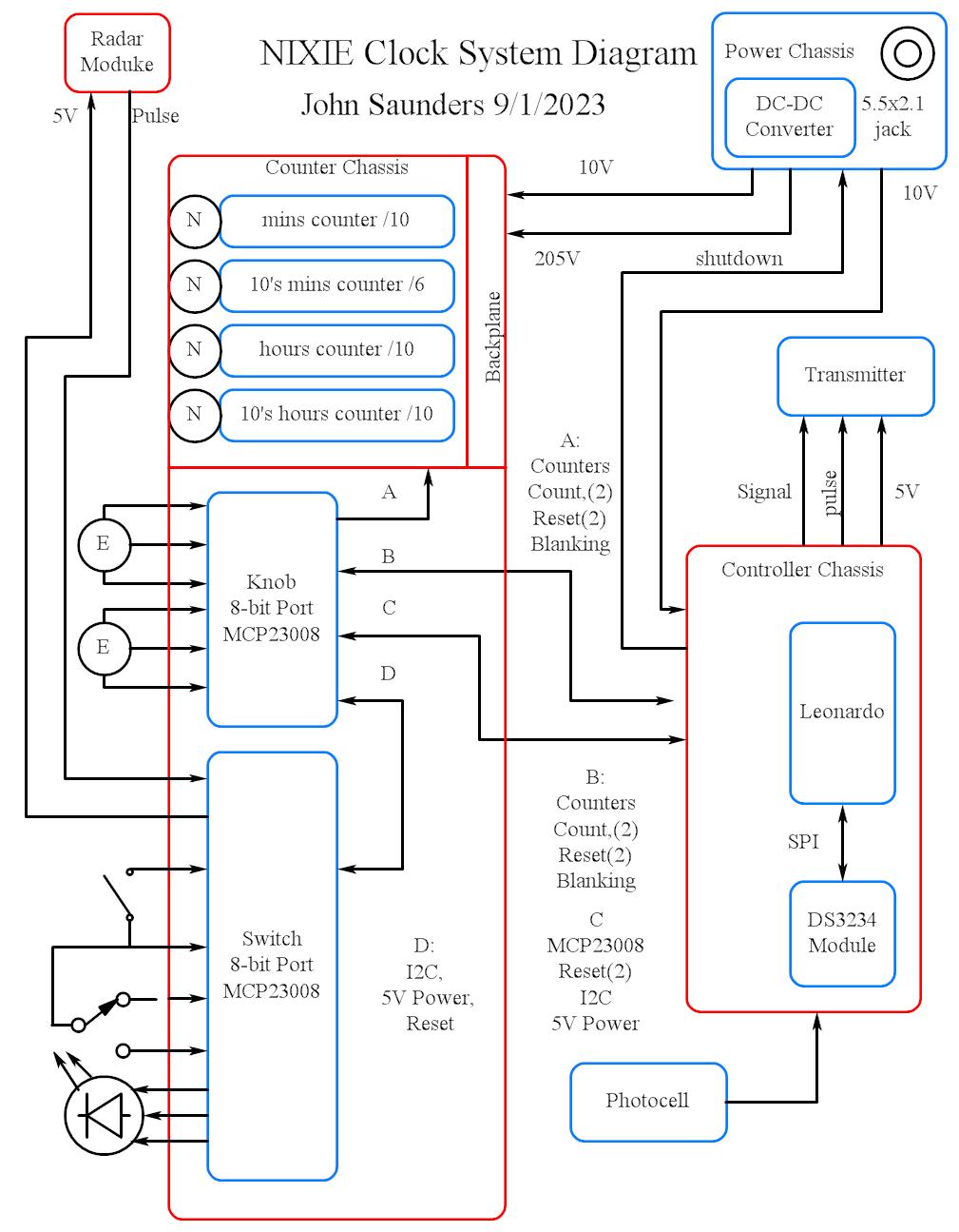 System diagram