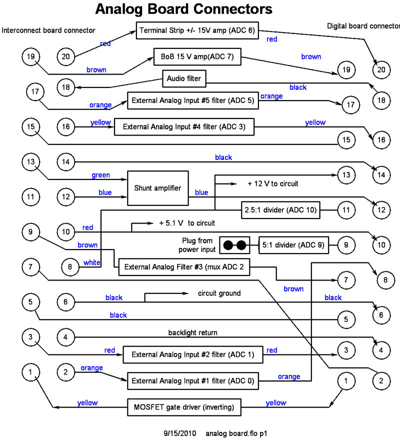 Analog Board Connectops